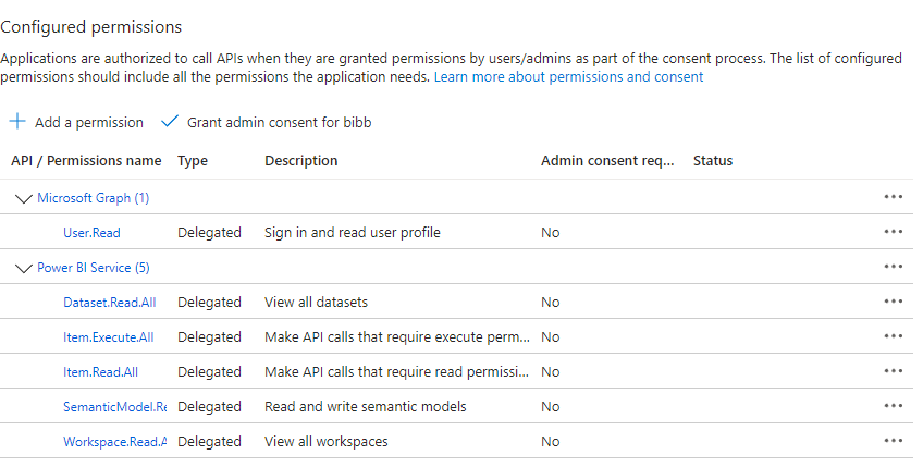 Azure app registration API permissions pane showing the delegated Power BI Service and Microsoft Graph permissions added