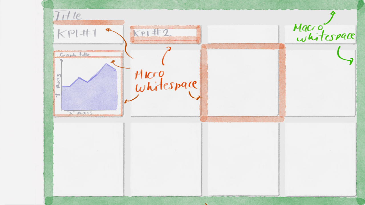 Micro and macro whitespace in your dashboard