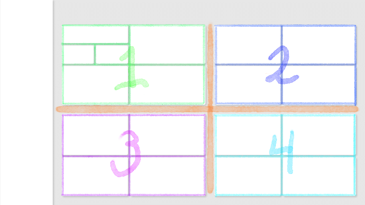 Groups of visuals in a dashboard