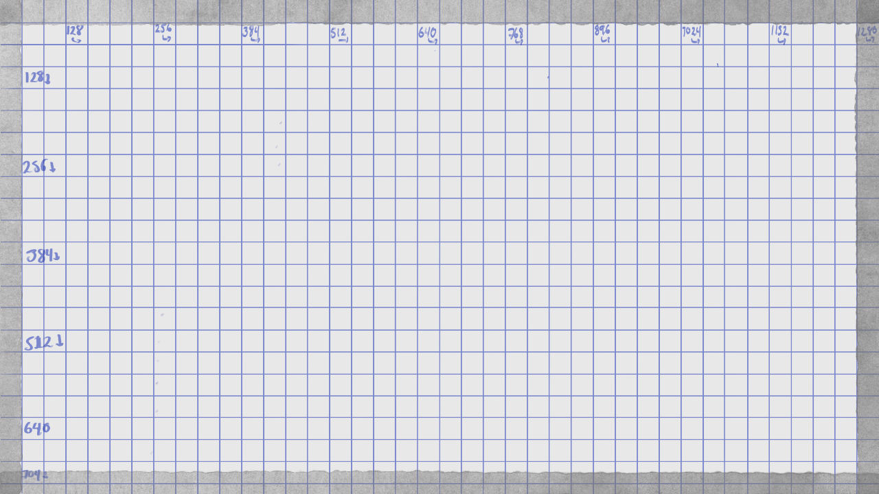 Dashboard grids