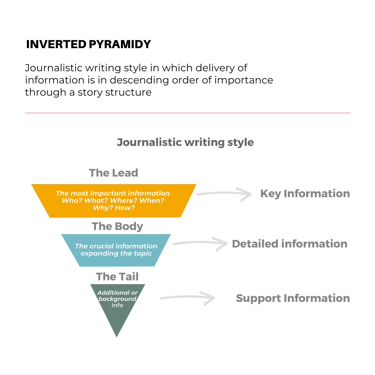 Inverted pyramid