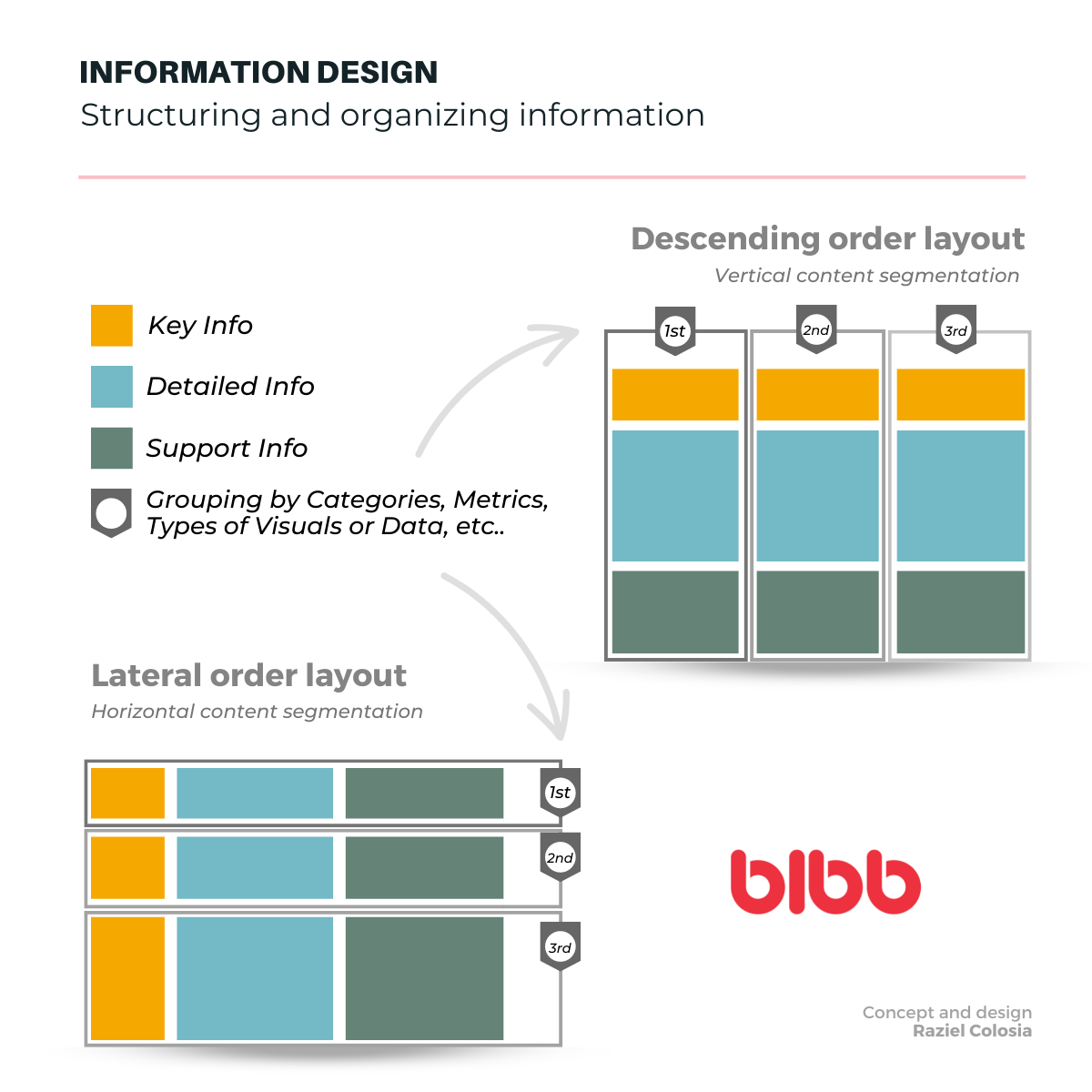 Information design layouts