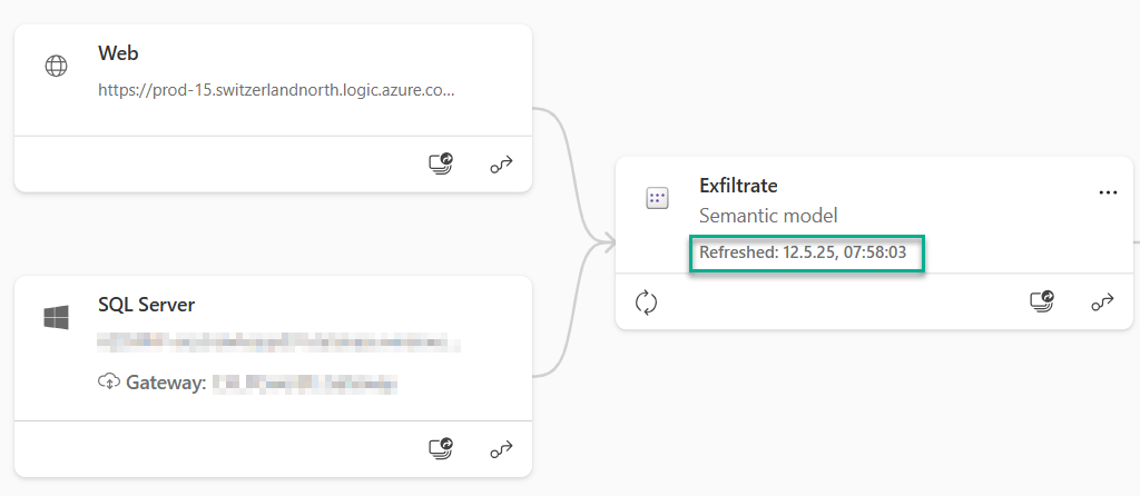 Gateway bypass: refresh completes without enforced gateway evaluation.
