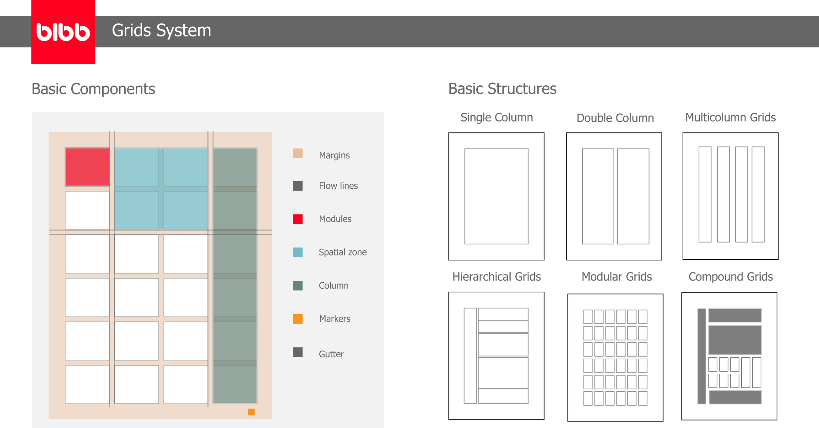 Grid System Anatomy