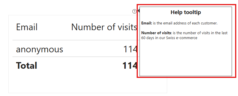 Good Documentation
