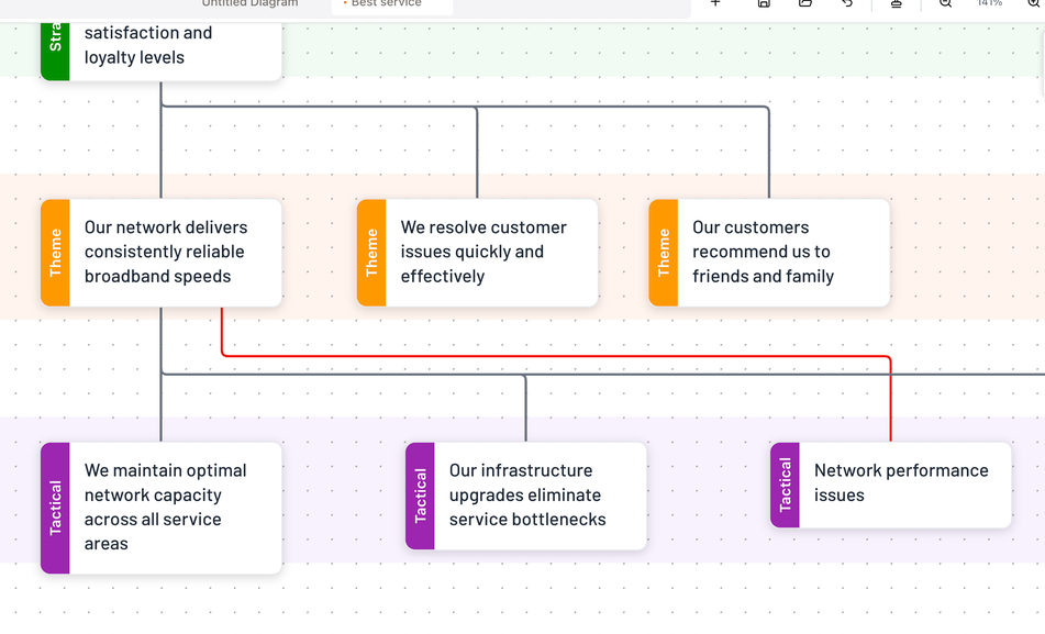 Relationships Example