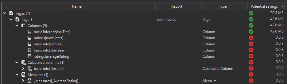 Seeing what is used on one page of my Power BI report