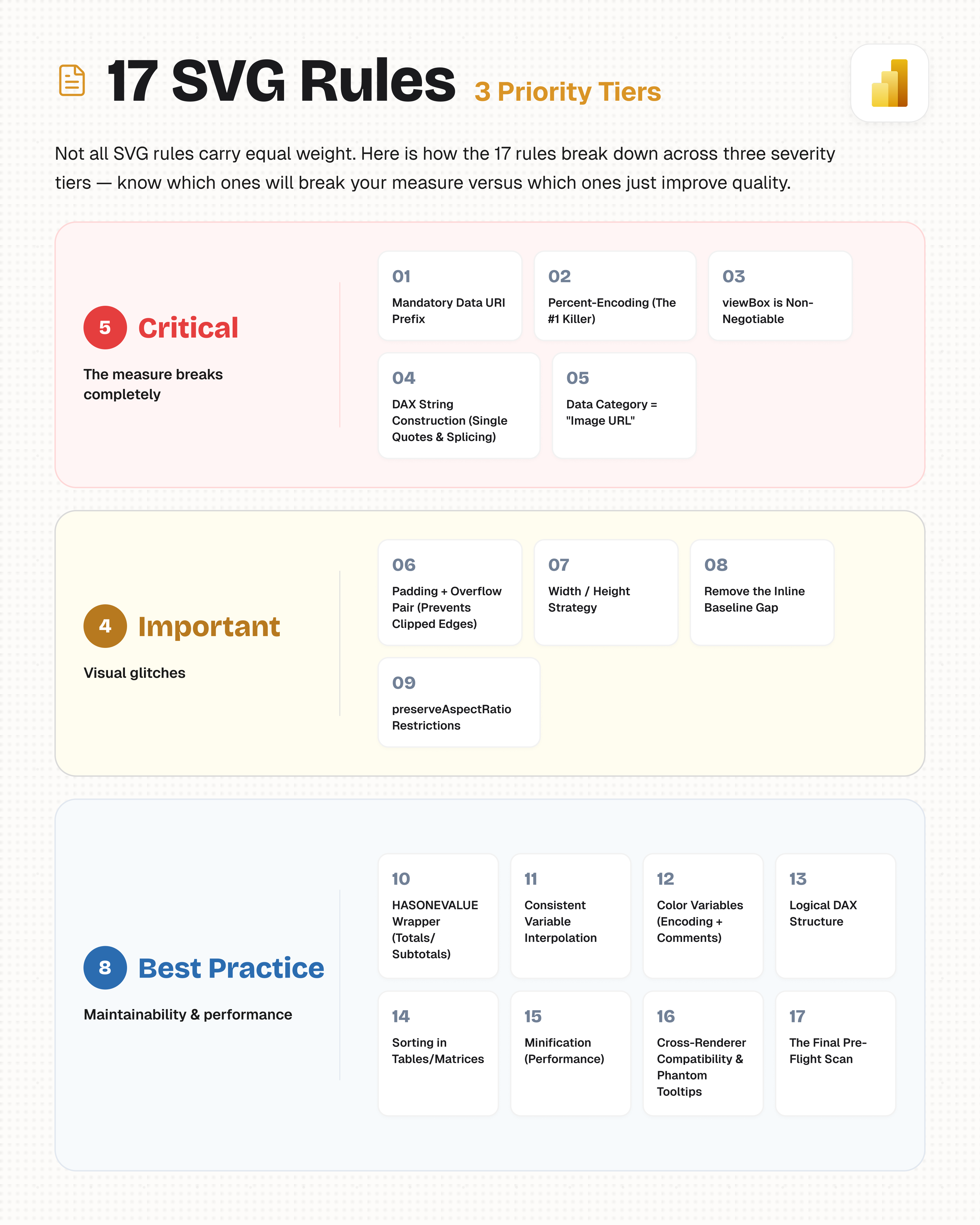 Power BI SVG Measures Best Practices Priority Tiers Overview