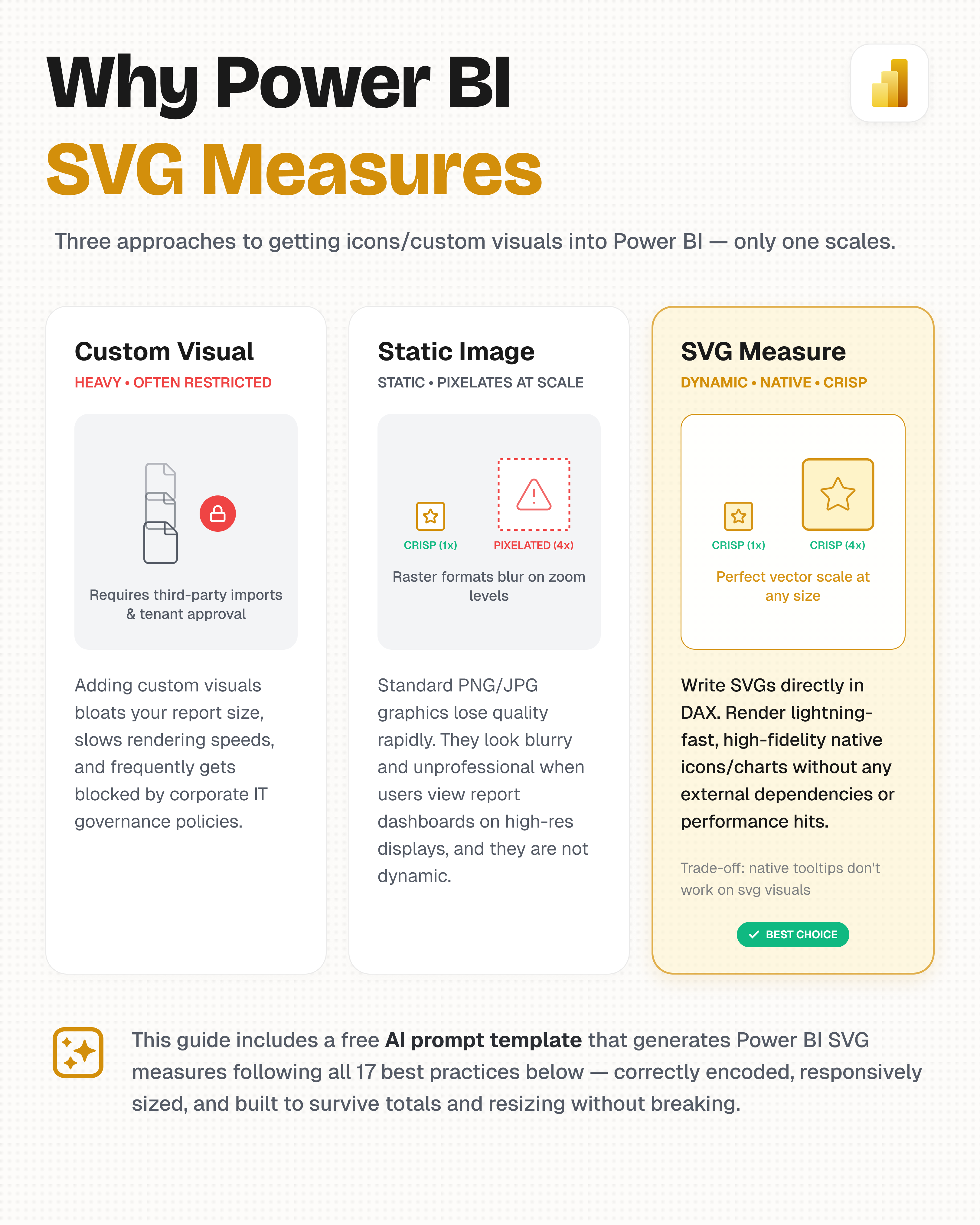Why Power BI SVG Measures Are Custom, Fast, and Secure