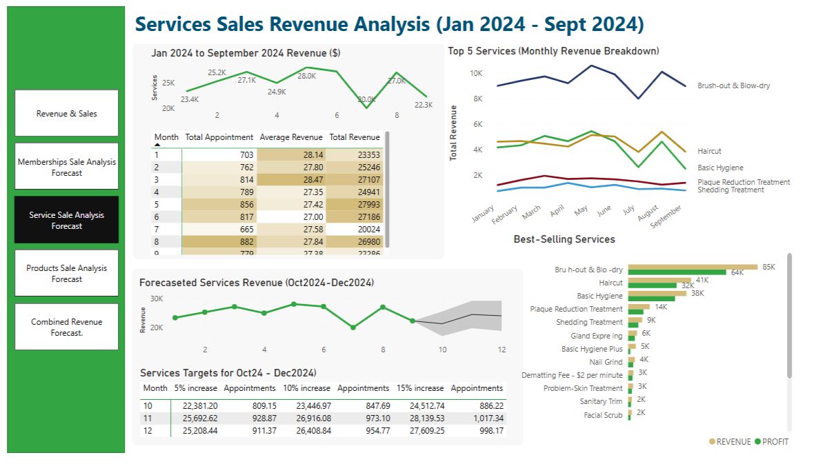 Building Effective Dashboards in Power BI
