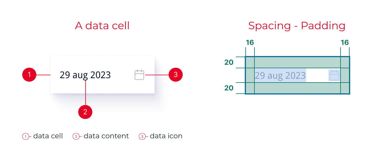 A series of atoms forming the data cell