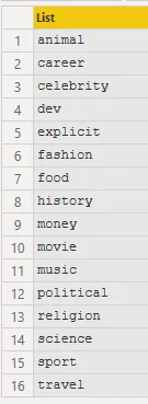 Categories table